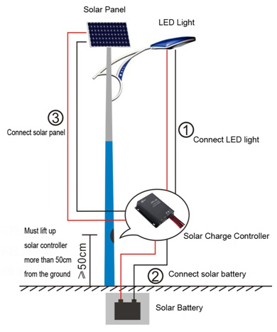 Sunlloyd Engineering and Construction - Services