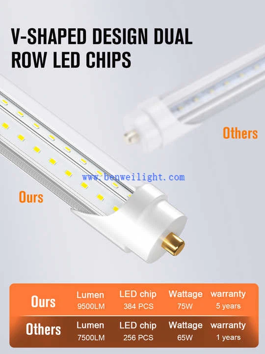 8 foot led replacement bulb for fluorescent fixtures 8 foot led replacement bulb for fluorescent fixtures