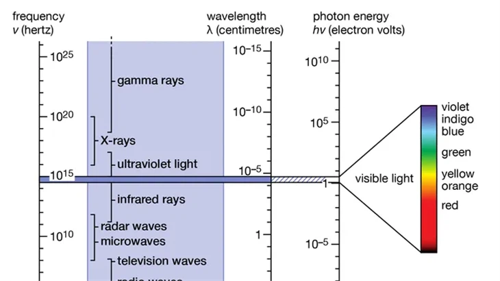 info-730-410 info-730-410